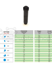 Carica immagine nel visualizzatore galleria, Pop-Up statico - Lungo 0-360